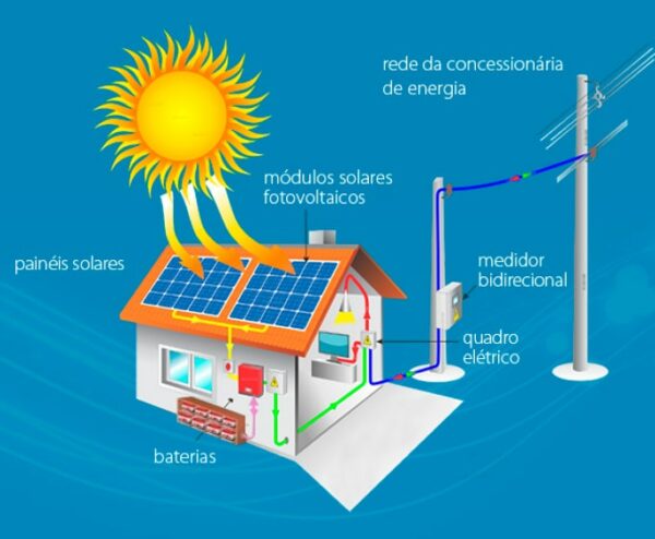 Renlight Inversor Solar: O que você precisa saber – INRI
